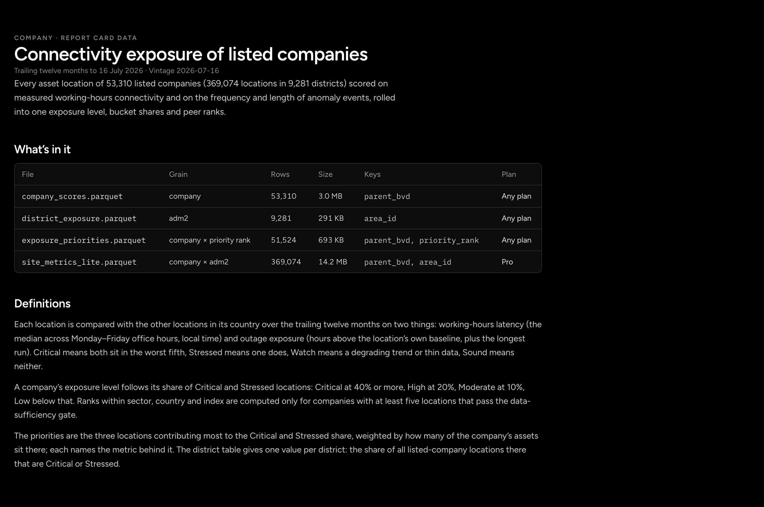 A connectivity Report Card for every listed company