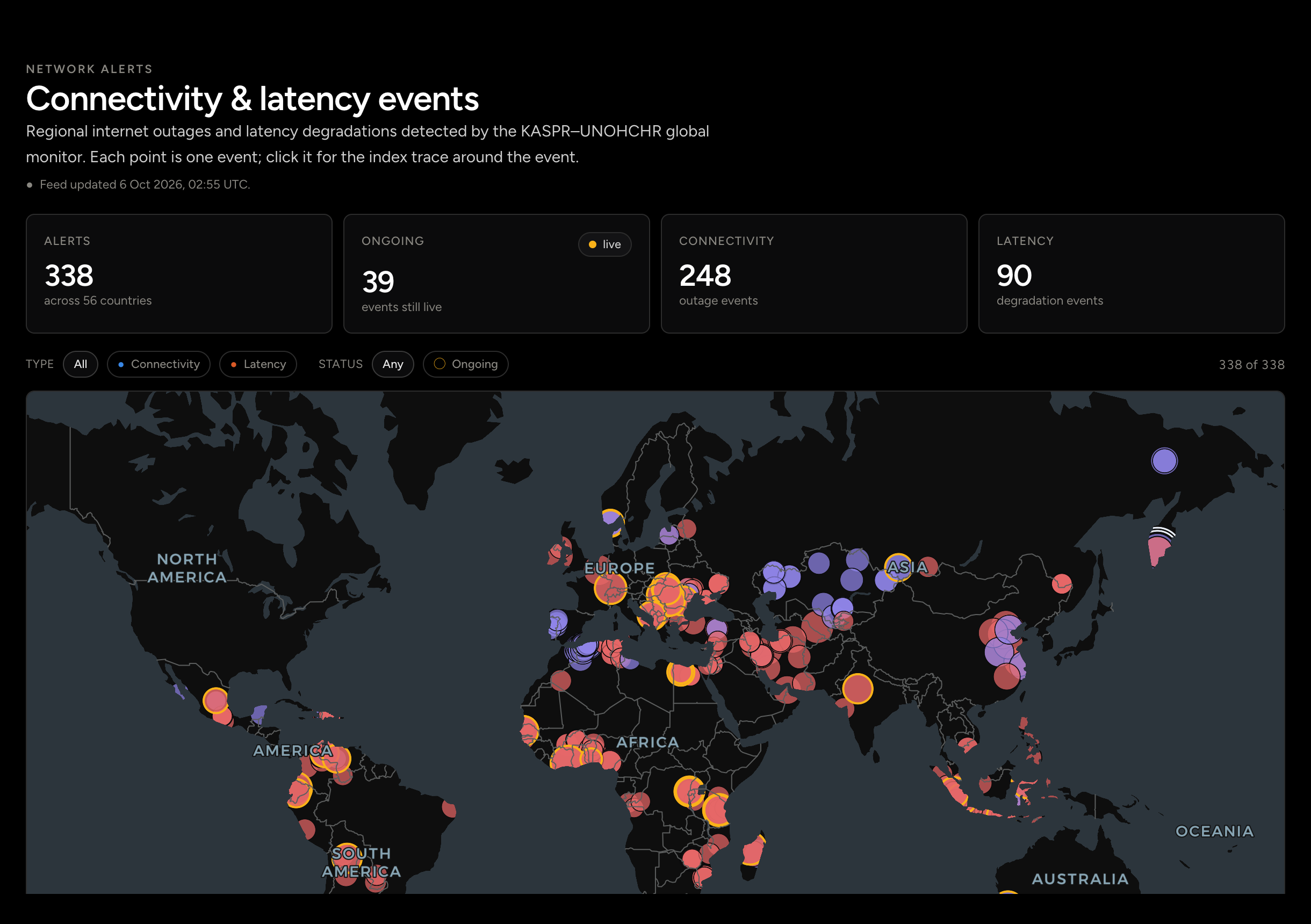 The Alerts view: open alerts as cards, each naming the district and the hour