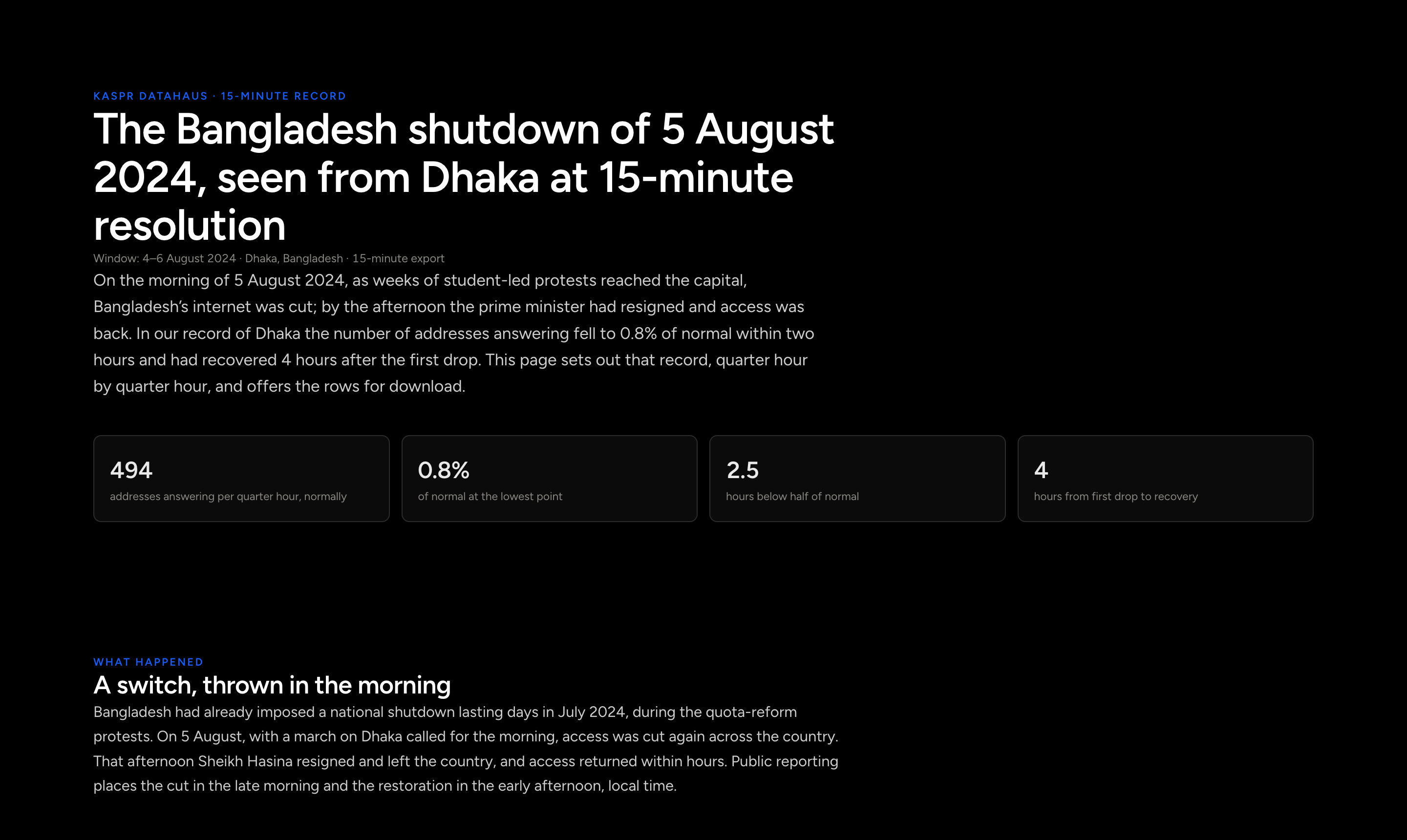 The Bangladesh internet shutdown of 5 August 2024, at 15-minute resolution