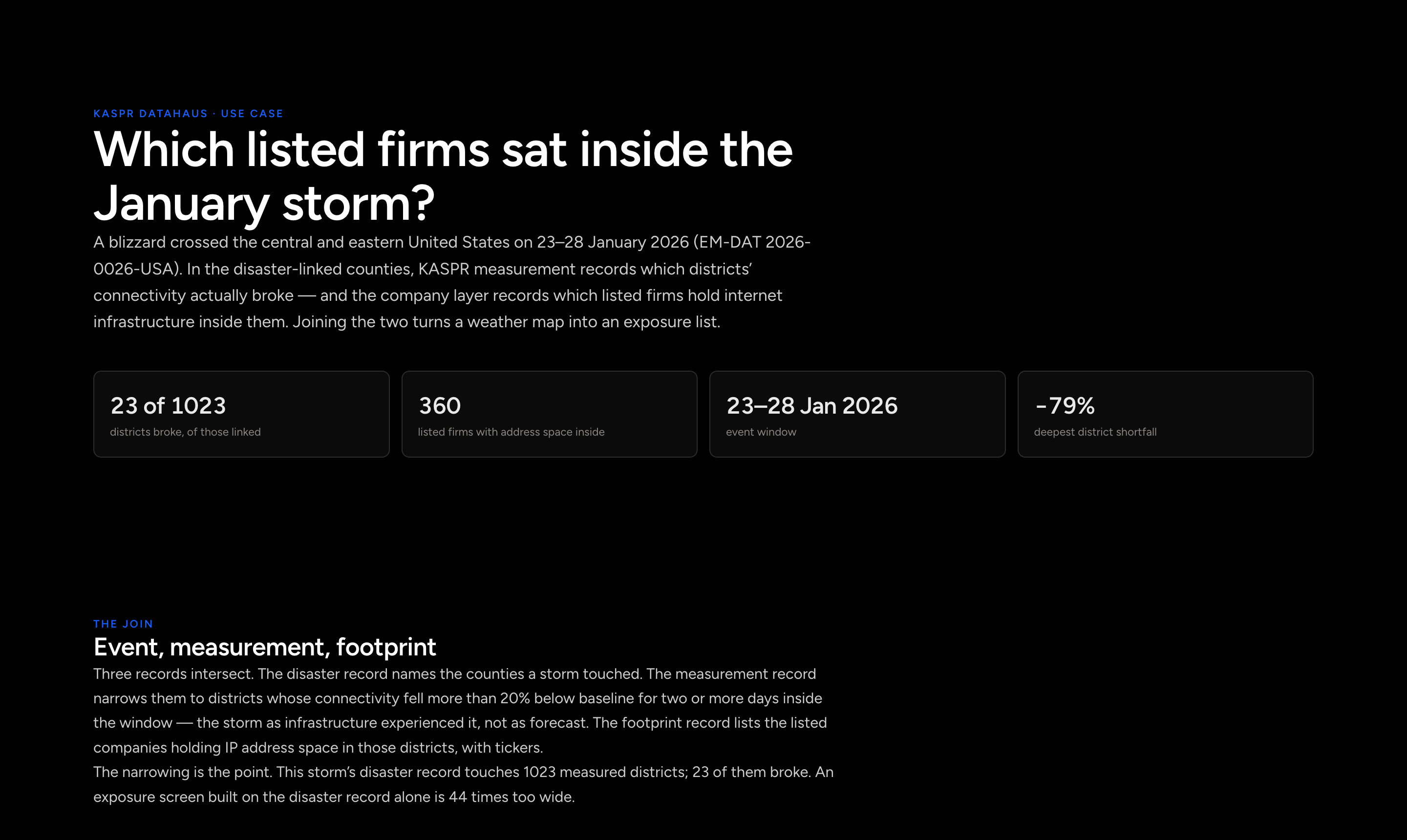 Which listed firms had infrastructure in the districts a blizzard broke