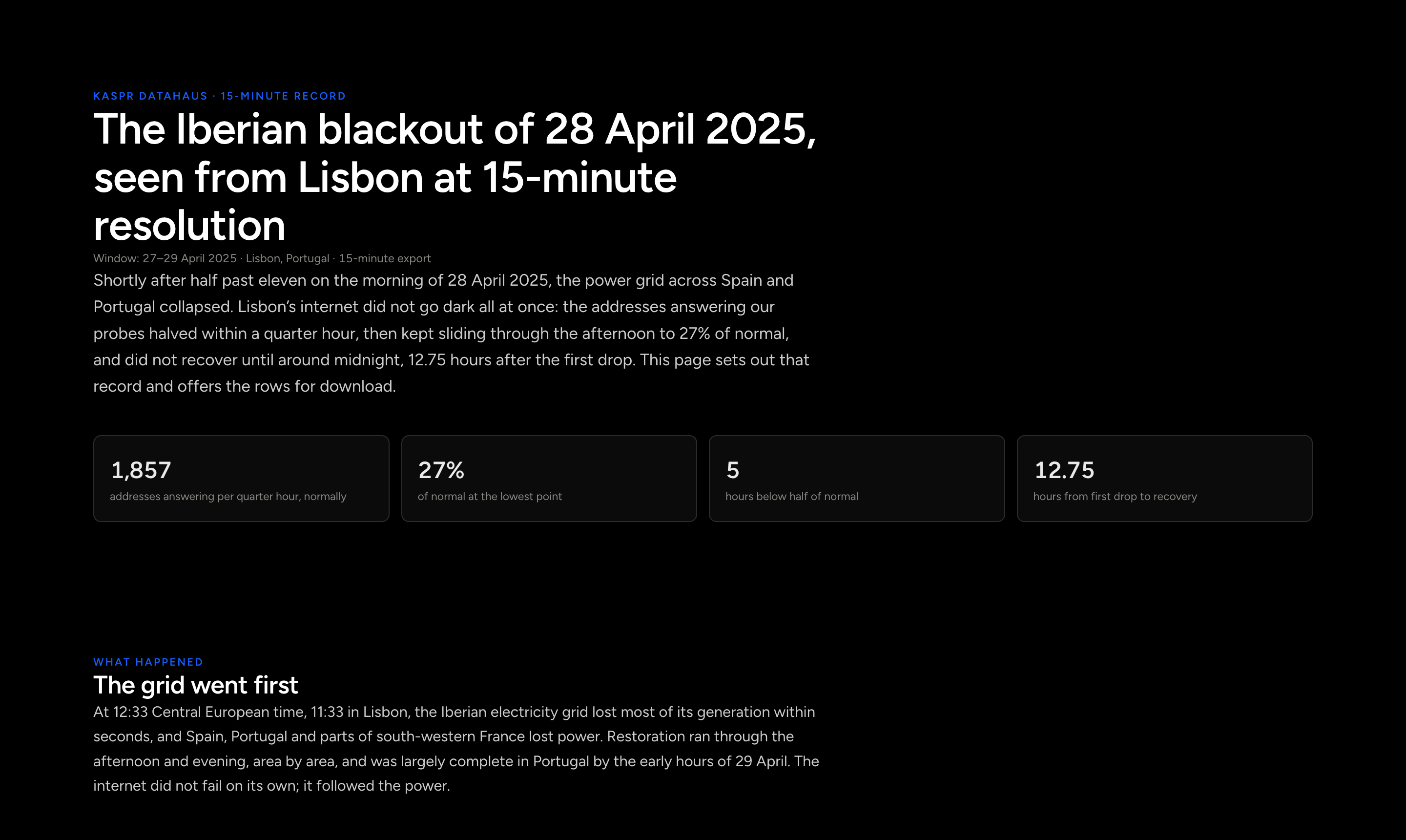 The Iberian blackout of 28 April 2025, as Lisbon’s internet saw it
