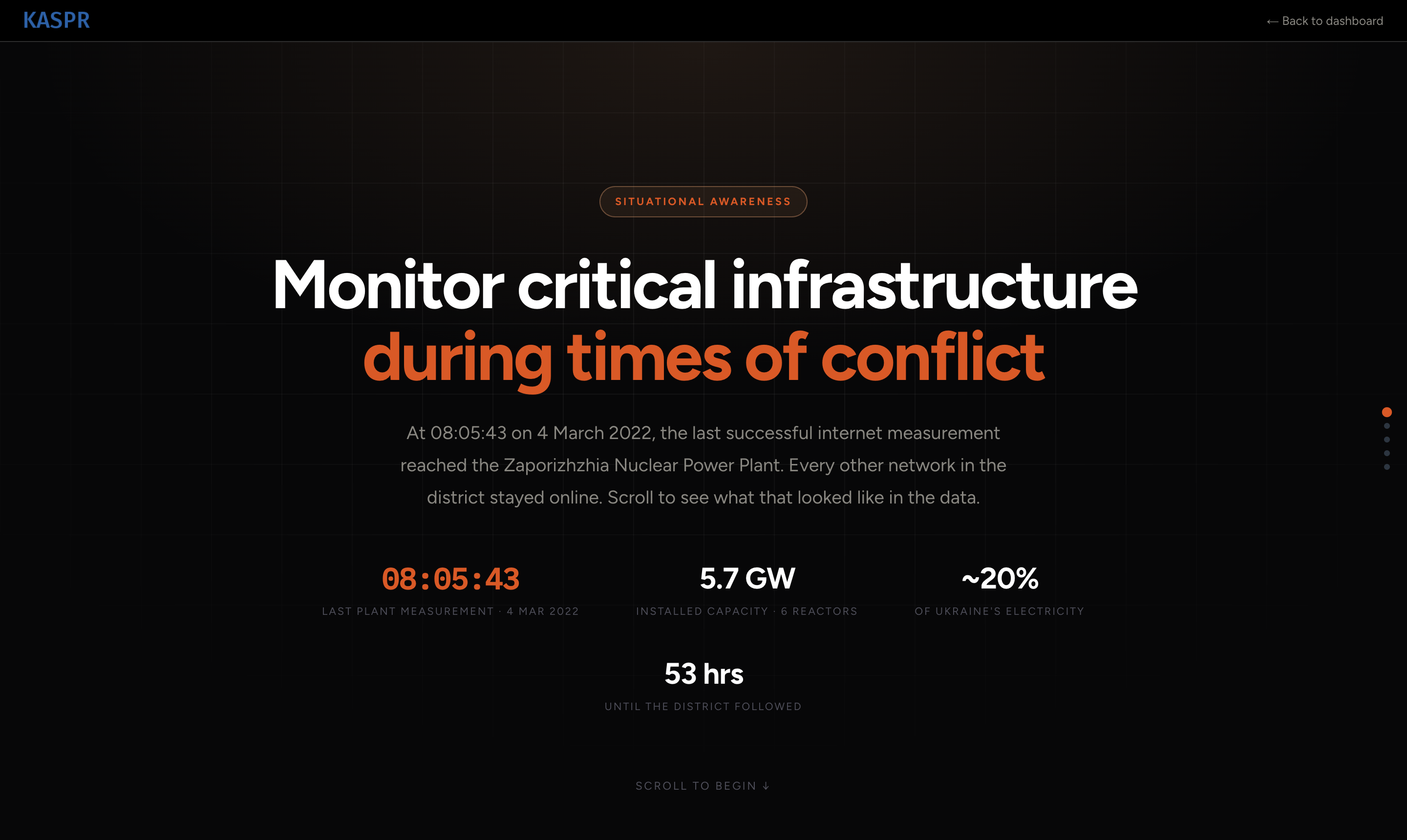 Monitoring the Zaporizhzhia nuclear plant through the war, from open measurement