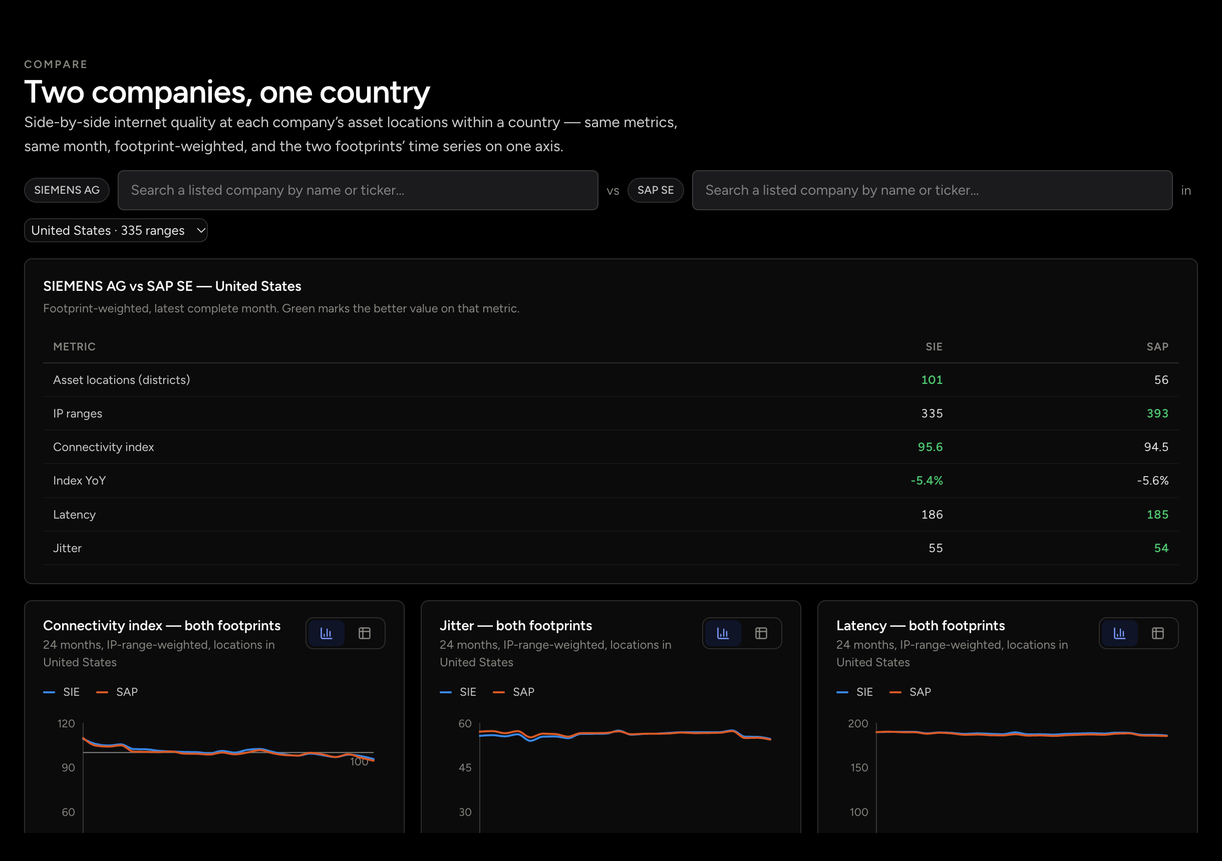 Company / Asset: Compare