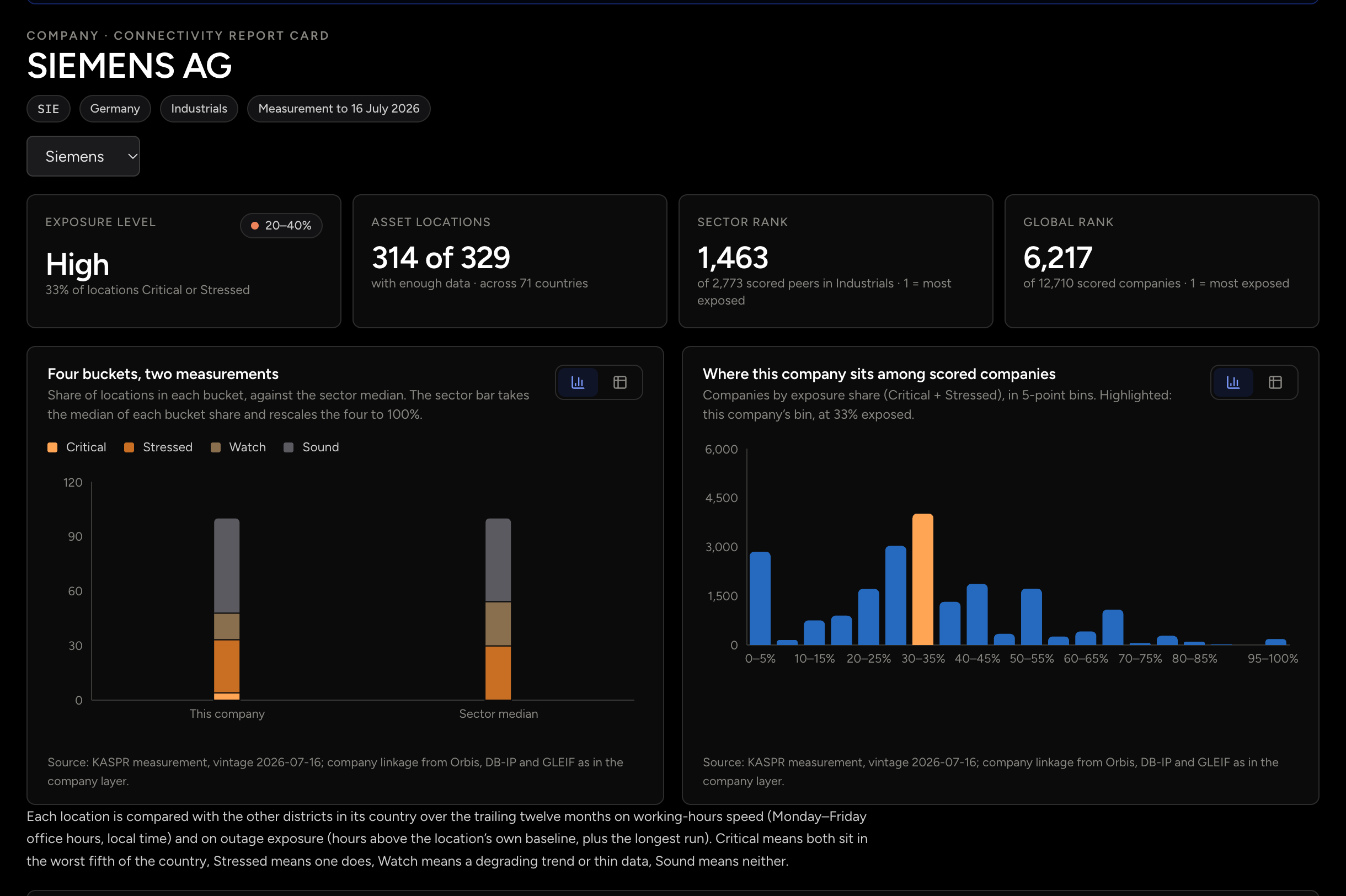 Company / Asset: Exposure